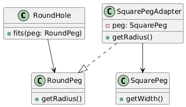 UML Diagram of Adapter Pattern