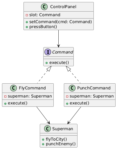 Command Design Pattern UML Diagram