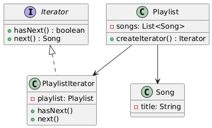 Iterator Pattern UML