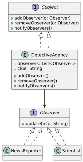 Observer Design Pattern UML Diagram