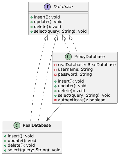 Proxy Pattern UML