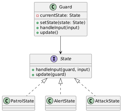 State Design Pattern UML Diagram