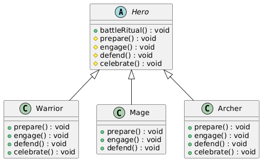 Template Method Pattern UML
