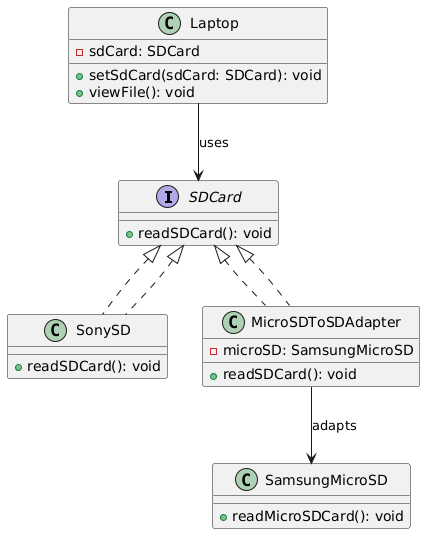 UML Diagram of Adapter Pattern for SD Card